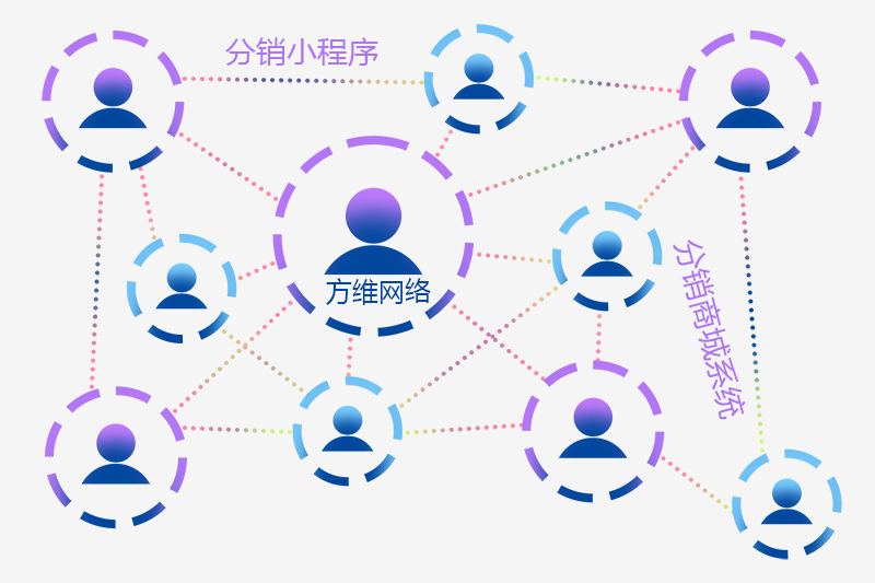 分銷商城